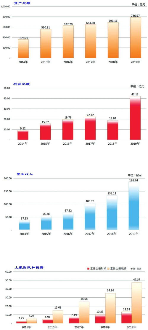 漳州九龍江集團(tuán)獲評國內(nèi)最高信用等級，彰顯綜合實(shí)力與行業(yè)標(biāo)桿地位
