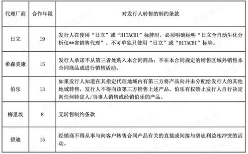 從代理到自主 邁克生物的產品之路與一季度業(yè)績承壓