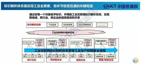 工業(yè)互聯(lián)網(wǎng)拐點(diǎn)將至 構(gòu)建精準(zhǔn)數(shù)據(jù)體系迫在眉睫