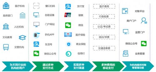 支付功能測(cè)試 保障基礎(chǔ)軟件服務(wù)的基石